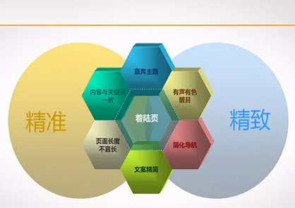 泰安網(wǎng)絡(luò)公司解釋一下什么是網(wǎng)站著陸頁？