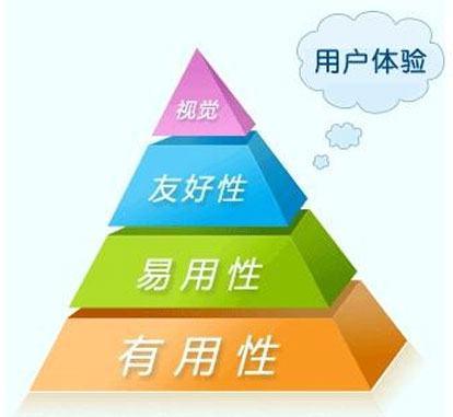 泰安網(wǎng)絡公司：百度如何判斷優(yōu)質(zhì)內(nèi)容